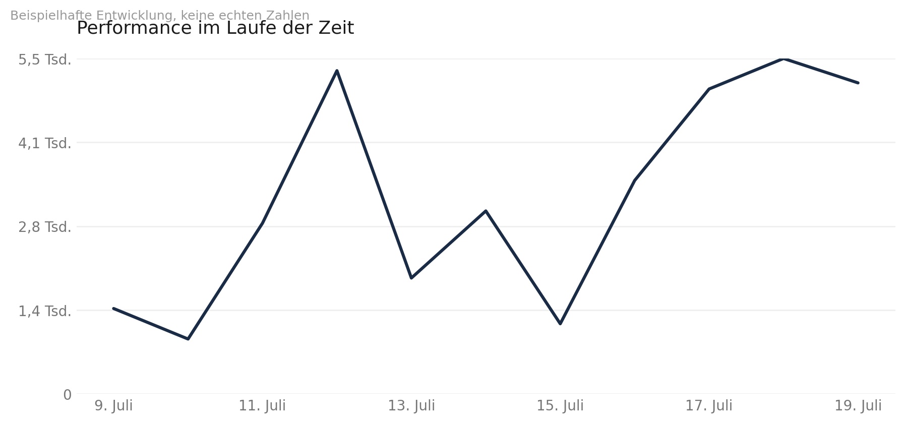 pinterest-analytics-beispiel - Mit Pinterest geld verdienen